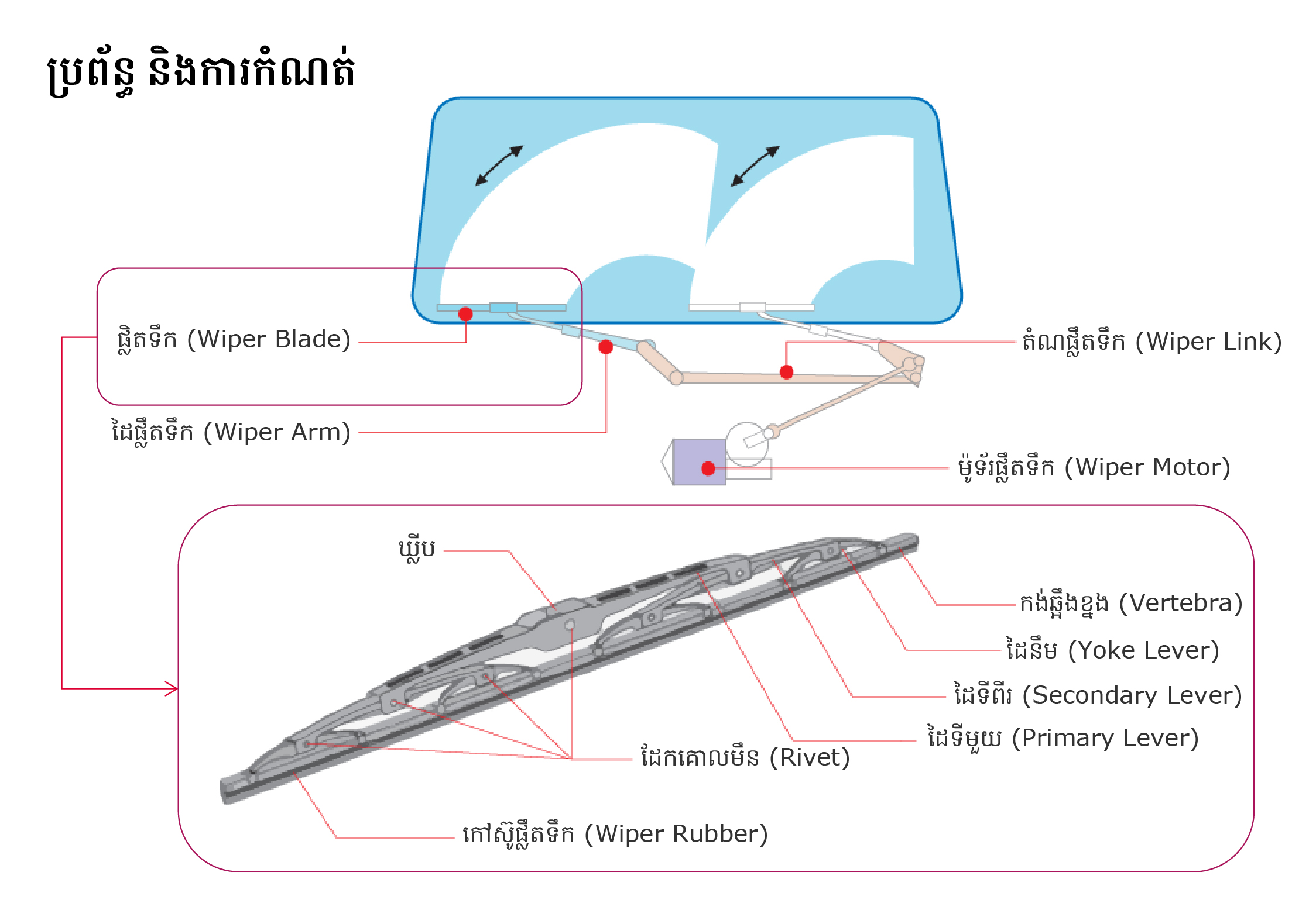 DENSO | PRODUCT INFORMATION